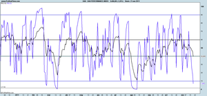 La realidad de los mercados, está en los gráficos.... 2ª parte